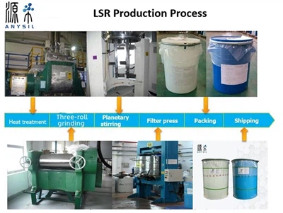 Processus de production de matières premières en caoutchouc de silicone liqui...